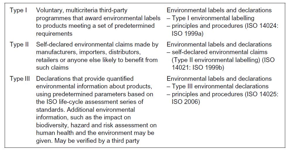 III. Current Seafood Eco-label Certification According to Ward and Phillips (2008) 6, eco-labelling provides consumers with the opportunity to make informed choices about the seafood they purchase,