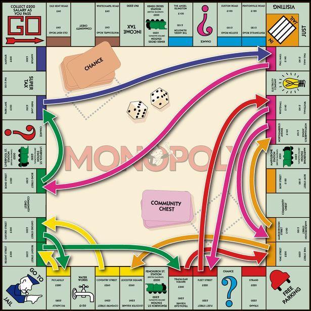 On the 80th anniversary of the board game, a well-known property website produced a Monopoly board that compared the original prices to the average monthly fee for renting a room in that area.