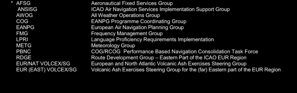 Contributory bodies Task Forces and Steering Groups EANPG WORKING STRUCTURE ICAO COUNCIL EANPG* European Organisations European Commission EASA EUROCONTROL Chairman Secretariat COG*