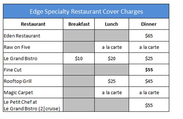 15. What is the pricing for specialty restaurants? 16. When will guests understand what dining room they have been allocated, pre cruise or on embarkation?
