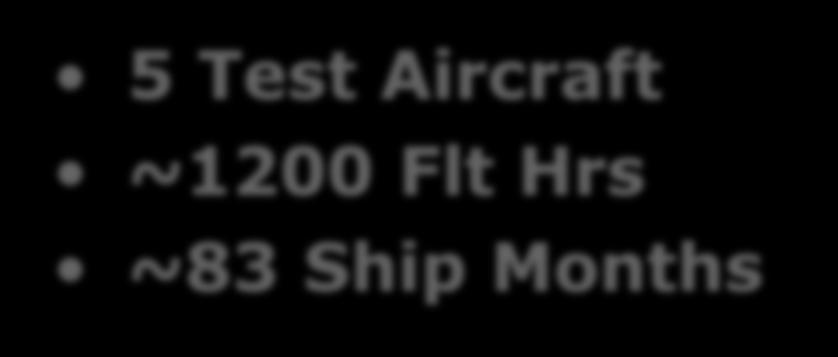 Aircraft ~1200