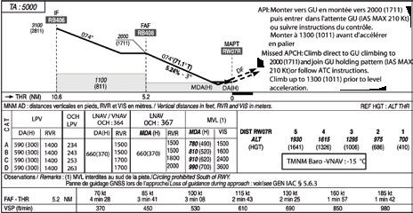 RNAV GNSS Approaches The36 th ICAOAssemblyresolutionencouragesStatestoimplementapproachprocedureswith vertical guidance (Baro-VNAV and/or LPV) for all instrument runway ends, either as the primary