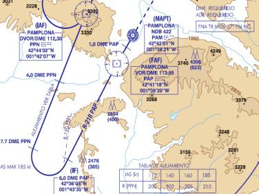 approach Reduction of departure climb gradient