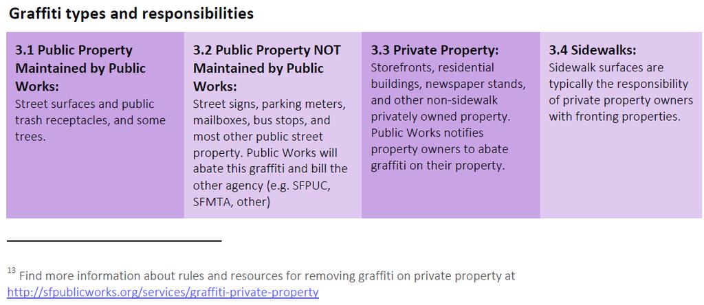 Summary Observations of graffiti increased significantly in all categories for both commercial and residential routes in our evaluations, which include counts of graffiti per block on public property