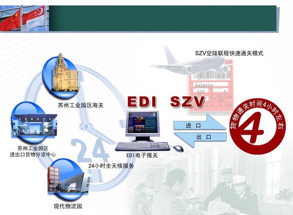 SZV Air-Land fast track mode Suzhou Industry Park Custom Suzhou Industry Park Logistic