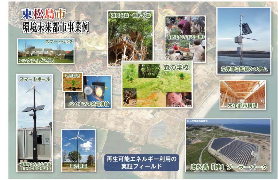 HigashiMatsushima FutureCity Initiative model Reconstruction forest Relaxing forest Smart house Nature as medicine Collective housing Smart pole Cultivation of fuel School in the forest Coastal