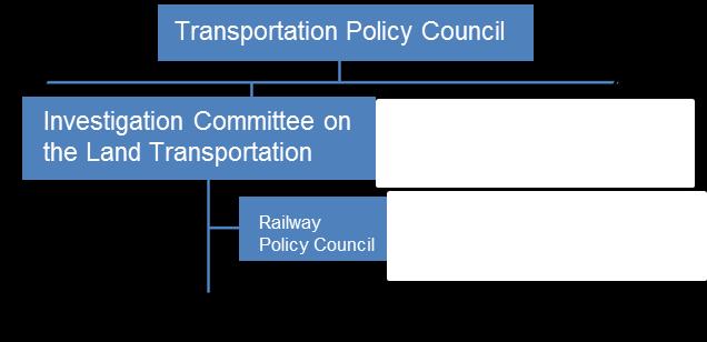 Discussion framework Railway Policy
