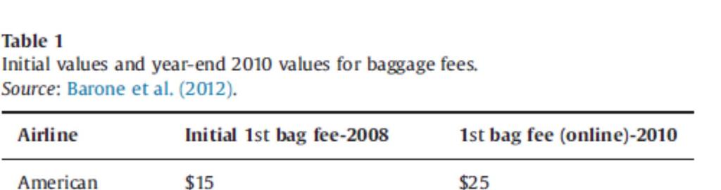 Imposition of Baggage Fees Southwest Airlines
