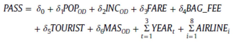 Model Estimated a 2-equation simultaneous (3SLS) model: