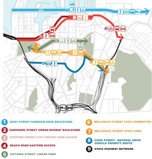 2.1.6 City East West Transport Study (CEWT) The CEWT study is a non-statutory supporting document that sits beneath the Auckland Plan and Integrated Transport Programme and feeds though to the
