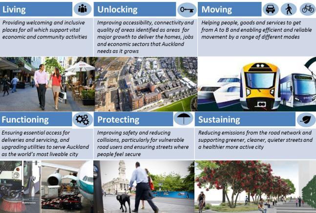 2.1.8 Draft Roads and Streets Framework, 2016 The draft Auckland Roads and Streets Framework (RASF) sets out the approach to managing roads and streets to enable place making and movement to be