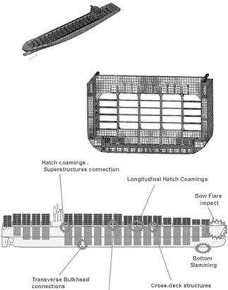 FUTURE SHIP DESIGN CONTAINER SHIP SIZE CHALLANGES Torsion/Warping stress Fatigue Acceleration forces on lashing Engine