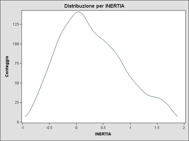 Econometric results (MMNL-kernel 4/5) Rq5: kernel distribution for single agents parameters Uniform