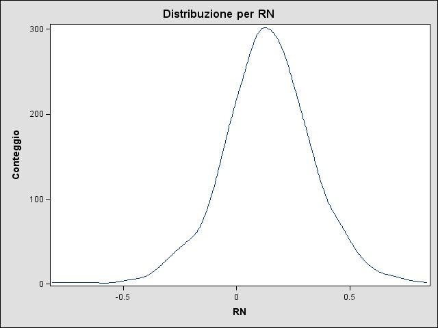 Econometric results (MMNL-kernel 5/5) Rq5: kernel distribution for