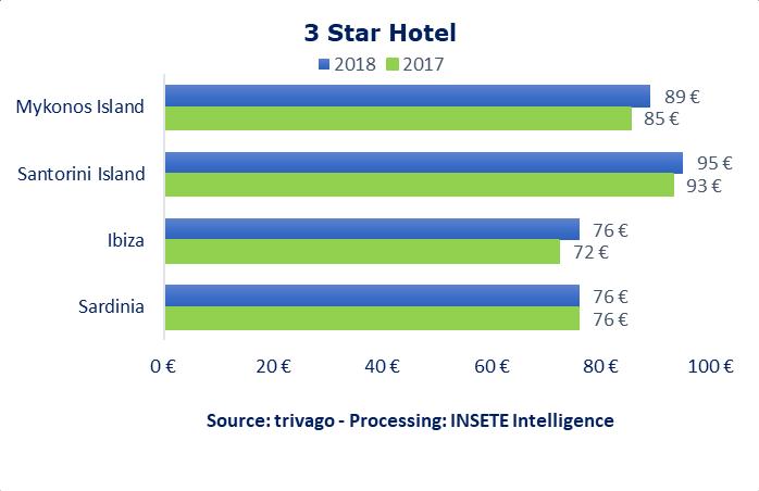 Hotel prices in Mykonos,