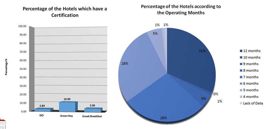 Conclusions The majority of the luxury hotels is located in the islands of Greece The majority of them does not belong to a hotel group and does not have any certification Conclusions (2) Market