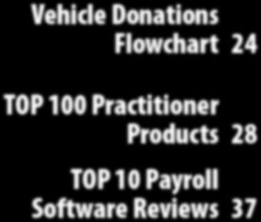 TOP 10 Payroll Software