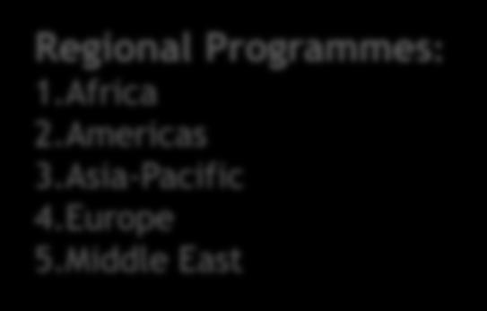 UNWTO Secretariat & Programmes Management Regional Programmes: 1.