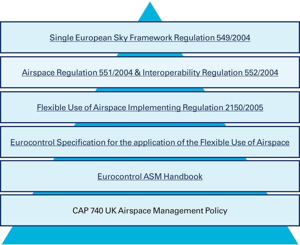 Chapter 2: ASM Policy and Regulatory Framework Chapter 2 ASM Policy and Regulatory Framework Legislation 2.1 The UK has adopted the Regulations as described in the Foreword to this CAP.