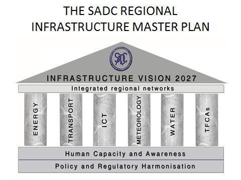 SADC Enabling Infrastructure Initiative Infrastructure Support for