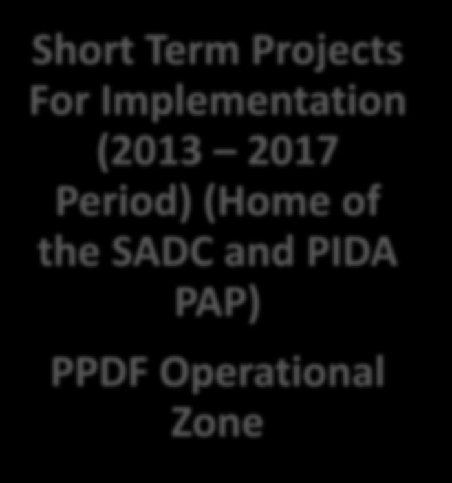SADC INFRASTRUCTURE VISION 2027 (TIMEFRAME DISAGGREGATION OF