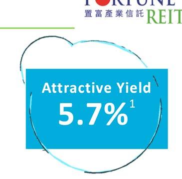 Continued Growth in DPU FY2018 DPU 51.28 HK cents Attractive Yield 5.7% 1 DPU (HK Cents) 46.