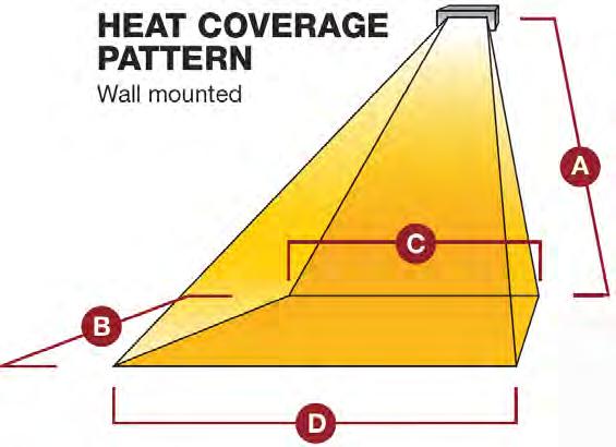*Heat Zone and actual heat density will vary based on mounting height and angle of heater
