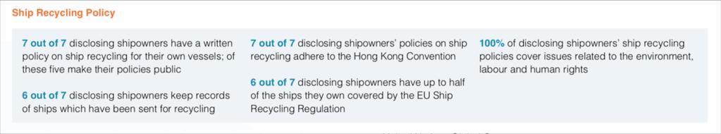 operated by shipowners disclosing