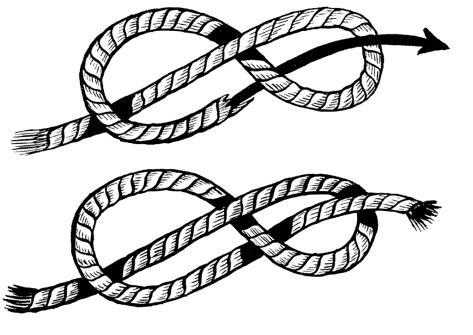 2. Work with the group to tie one knot at a time. 3. Start with the basic knots, the square knot, figure 8 knot, overhand knot and overhand loop. 4.