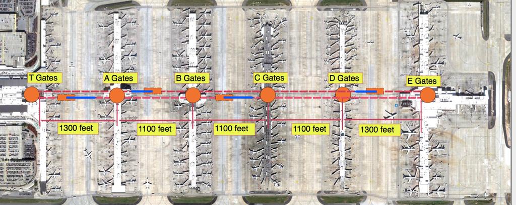 Problem 3 During the busy morning periods, Atlanta International Airport has a peak demand flow of 9,500 passengers per hour (one-way) traveling from various concourses to the main terminal (see