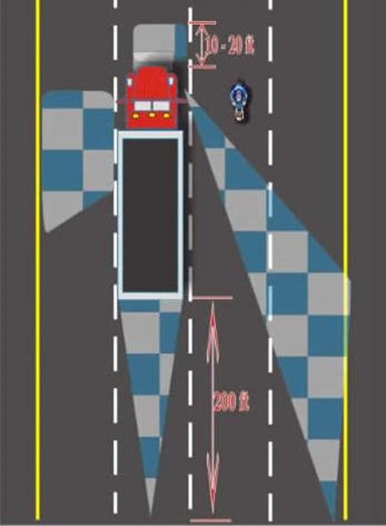The picture below illustrates the No-Zones from the front of the truck.