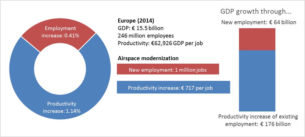 EXECUTIVE SUMMARY vii both existing and new employees increases due to better connectivity, yielding a higher GDP per job.
