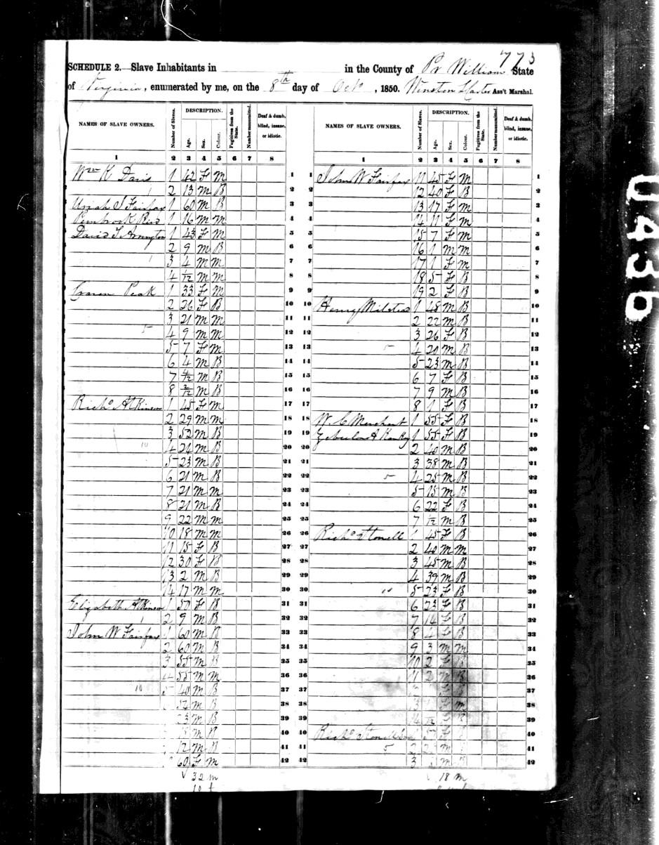 History Corner The US Census - A Great Primary Source Two recently explored documents are giving us a better look at how Rippon Lodge functioned in the mid-1800s, before the Civil War and after the