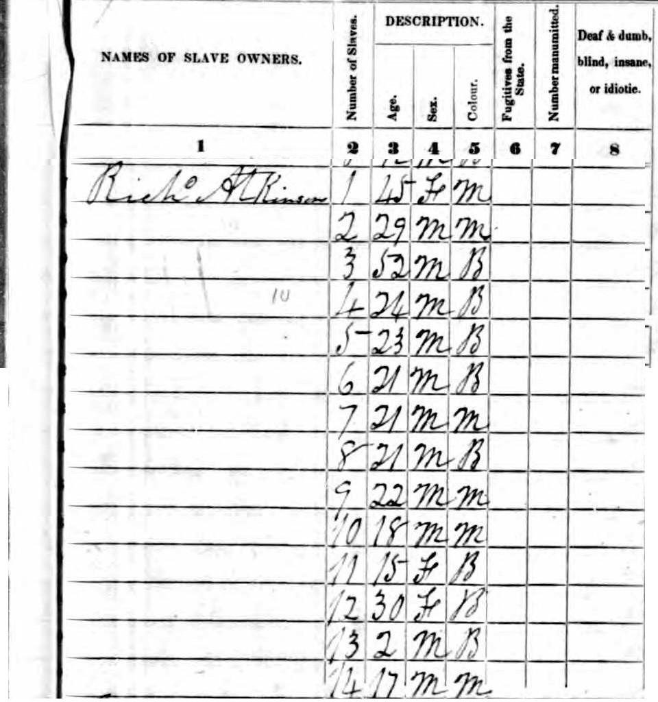 Richard had six years before the US Agricultural Census of 1850 came around to enumerate his farm products, land, livestock, and equipment.