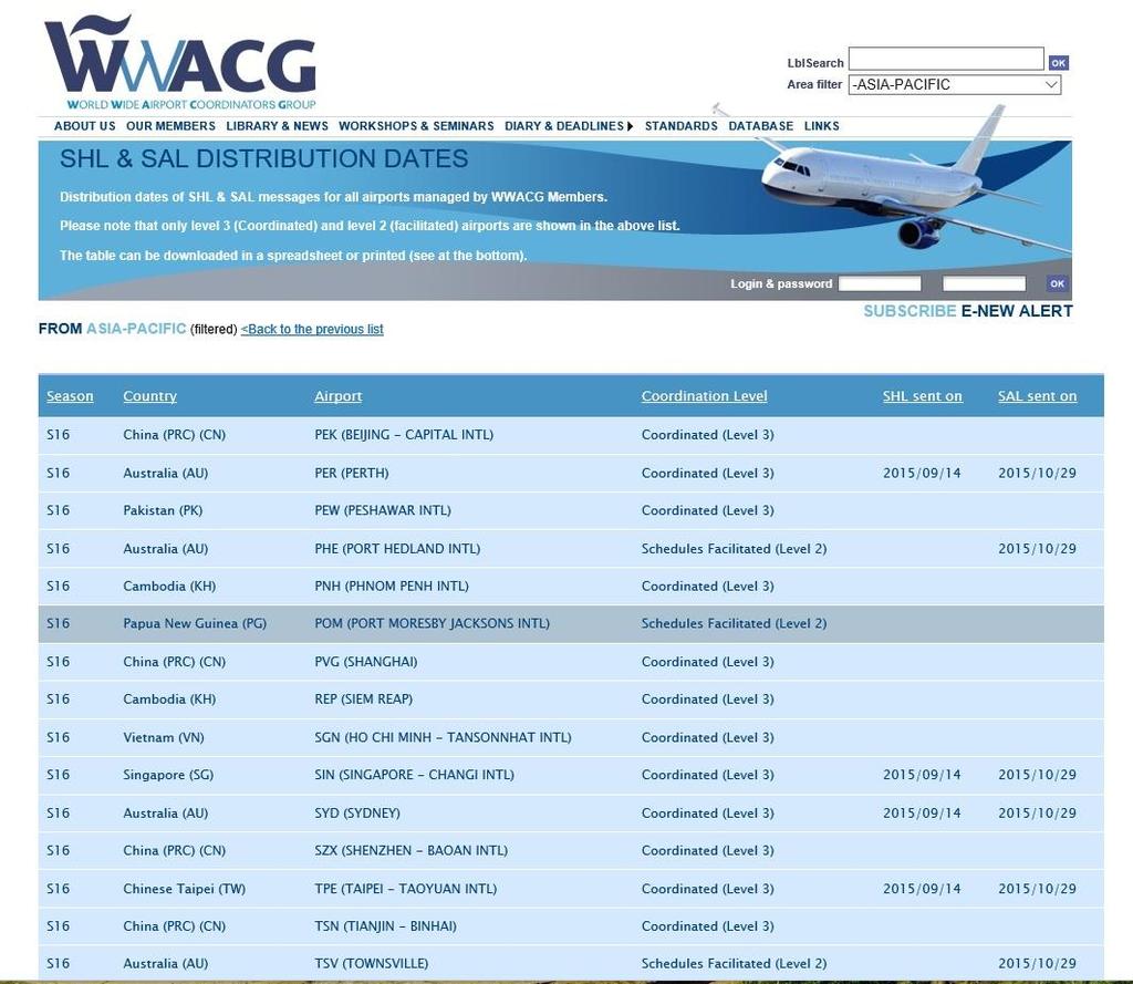 Notification of SAL date at WWACG Web Site 9.
