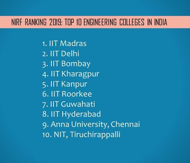 has been publishing the National Institutional Ranking Framework (NIRF) since 2016 The ranking