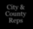 5 CVB Decision Makers City & County Reps CVB BOD HCCC Retail