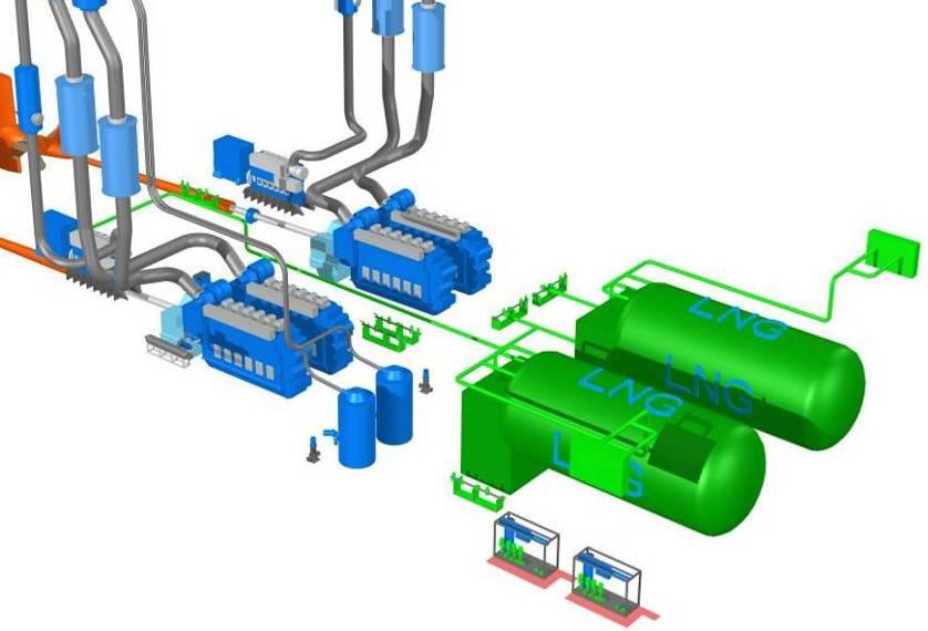 Main Components (C-type tanks) Bunkering station DF-engine Gas valve