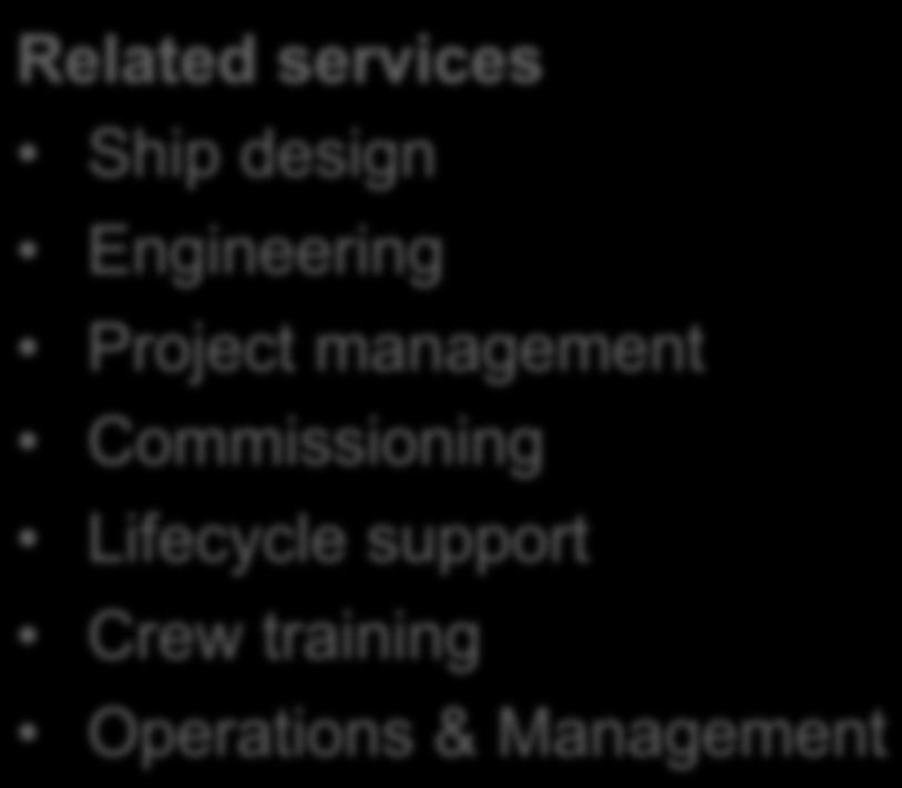 management Commissioning Lifecycle support Crew