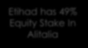 Equity Stake In Alitalia -18% Iberia -19% KLM -19% Air