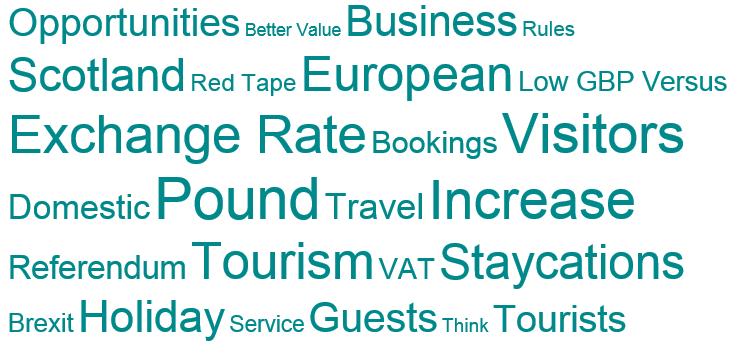1) The vast majority of responses related to taking advantage of the exchange rate and that this will make it cheaper for overseas visitors to come to Scotland and UK visitors more inclined to stay