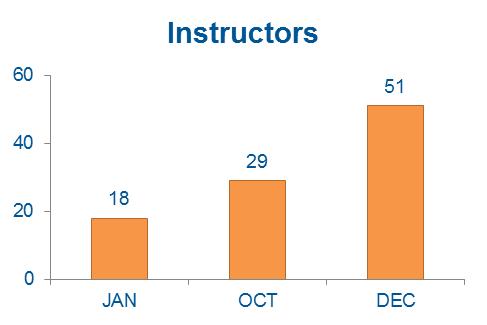 Resources - instructors