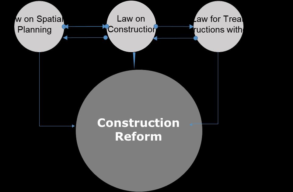 Kosovo - Construction Reforms 2013 -