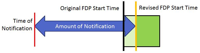 In-Progress Limitations and Standby Limitations 6 Delayed reporting time Delays without operations manual procedures Amount of Notification FDP Limit Based Upon >= 10:00
