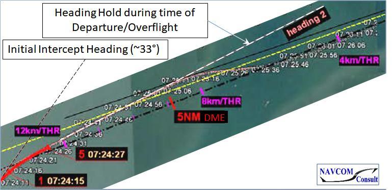 Case 3. Effects on Avionics by Mixed Mode Operation. Another example of a CASA 3rd dimension issue recently occurred at a large international airport.