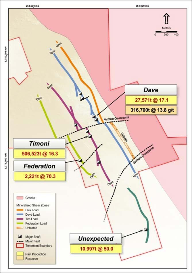 Mt Ida Project Area The Mt Ida Project is located 126 kilometres north of the Company s Davyhurst operations. Historical production of 547,000t @ 17.