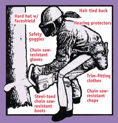 Preventing Injuries Personal protective equipment (PPE) MUST be worn at all times.