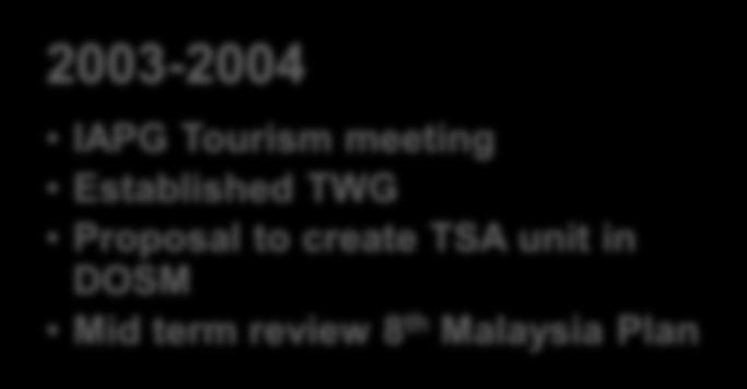 2003-2004 IAPG Tourism meeting Established TWG Proposal to