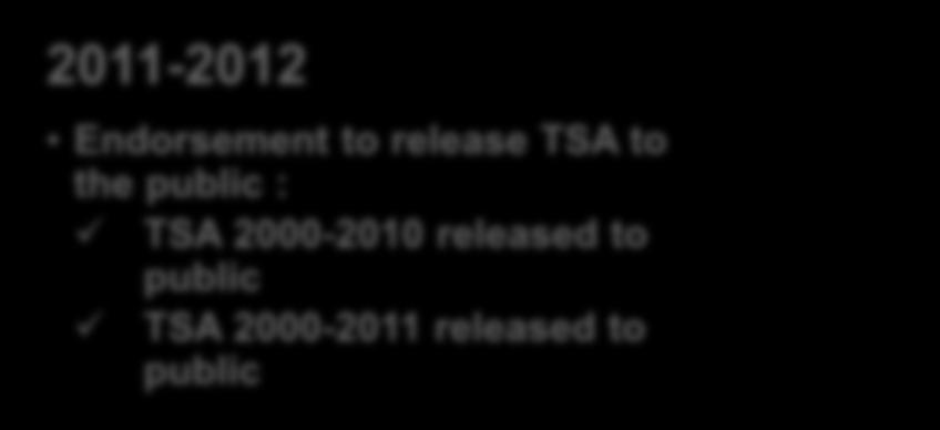 2010-2014 TSA 2010-2015 2011-2012 Endorsement to release TSA