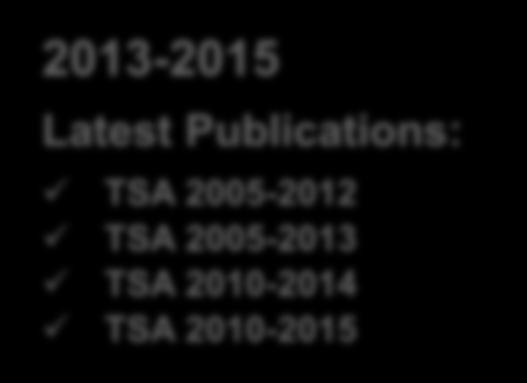 2000-2011 released to public 2009-2010 Published DTS